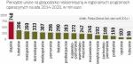 Wszystkie województwa zarezerwowały pieniądze