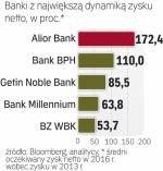 Polskie banki będą zarabiać coraz więcej