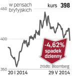 Kingfisher – spółka, o której się mówi w Londynie