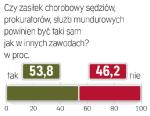 Sonda „Rzeczpospolitej”