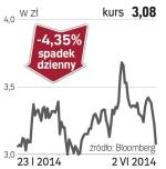 Getin Noble Bank – spółka, o której się mówi w Warszawie