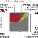 Prokom ma 25 proc. akcji Polnordu