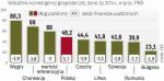 Po demontażu OFE Polska ma chwilową nadwyżkę