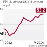 Optymizm strefy euro