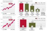 Akcje z rynków rozwiniętych były hitem inwestycyjnym w ostatnich latach