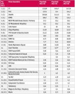 Największe firmy według przychodów za 2013 rok w mln zł  (w zaokrągleniu do pełnych 10 tysięcy) - część I