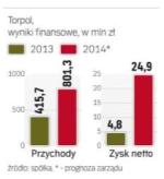 Nadchodzą tłuste lata