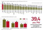 Fiskus najbardziej pazerny w Danii,  najłagodniejszy na Słowacji i w Rumunii