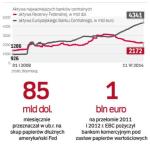 FED i EBC nabywały obligacje rządów w ramach Qe 