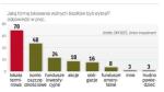 Polacy preferują depozyty bankowe
