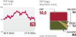 Dziś PKP mają połowę akcji PKP Cargo