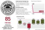 Gdy Fed obniżył stopy procentowe do blisko 0 proc., a mimo to gospodarka nie ruszyła, musiał sięgnąć po niekonwencjonalne metody.