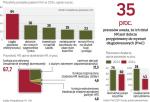 Rosną wymagania szefów firm wobec dyrektorów i działów personalnych 