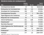 Plan jest zrealizowany w około 20-25 proc.