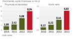 Producent gier mobilnych szybko poprawiał wyniki