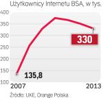 Ubywa hurtowych klientów Orange