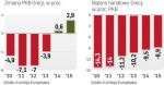 Grecka gospodarka powoli wraca na ścieżkę wzrostu, ale do zdrowia jej daleko