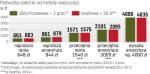 Waloryzacja kwotowa w 2015 r. byłaby korzystna dla osób pobierających świadczenia poniżej 1,8 tys. zł.