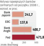 Banki centralne wciąż luzują politykę