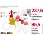 Czesi i Brytyjczycy kupują najwięcej