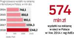 Reklama internetowa w Polsce