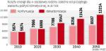 Ceny prądu i ciepła do 2050 r. wzrosną trzykrotnie