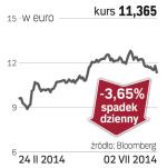 Orange – spółka, o której się mówi w Paryżu