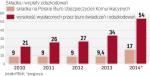 Odszkodowania Są trzykrotnie wyższe  niż składka na biuro, które je wypłaca