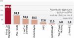 210 milionów złotych to tegoroczny rekord