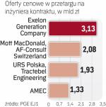 Takie były oferty