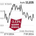 ArcelorMittal – spółka, o której się mówi w Amsterdamie