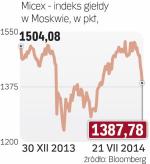 Rosyjski rynek nadal pod presją