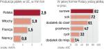 Jest potencjał do wzrostu spożycia w Polsce