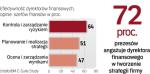 Dyrektorzy finansów najlepsi w kontroli ryzyka