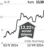 Elzab – spółka, o której się mówi w Warszawie