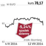 Henkel – spółka, o której się mówi we Frankfurcie