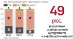 Polacy już widzą rynek pracownika