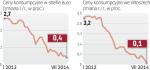 Presja deflacyjna w Europie rośnie