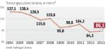 Maksymalna przepustowość rur to 140 mld m3 gazu