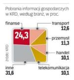 Kto sprawdza Wiarygodność Partnerów