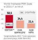 Zyski z wieprzowiny  i produktów rolnych 