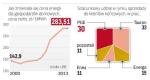 Spółki powalczą o klienta także ceną energii