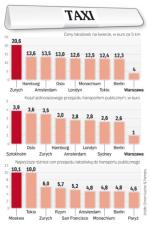 Nawet w Europie widać ogromne różnice w cenach