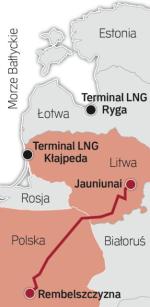 Łącznik gazowy z Litwą
