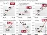 Rynek TMT w Polsce czeka na stabilizację.
