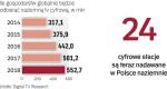Prognozy dla naziemnej TV cyfrowej i oferta polska