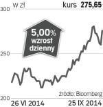 Gru­pa Kę­ty – spół­ka, o któ­rej się mó­wi w War­sza­wie