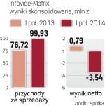 Półrocze pod kreską