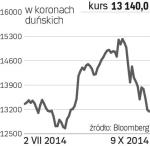 AP. Moller-Maersk – spółka, o której się mówi w Kopenhadze