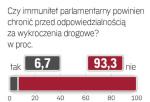 Sonda „Rzeczpospolitej”